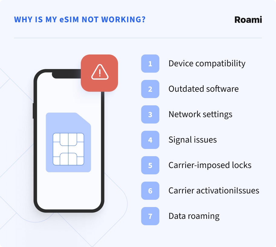 Why is My eSIM Not Working?