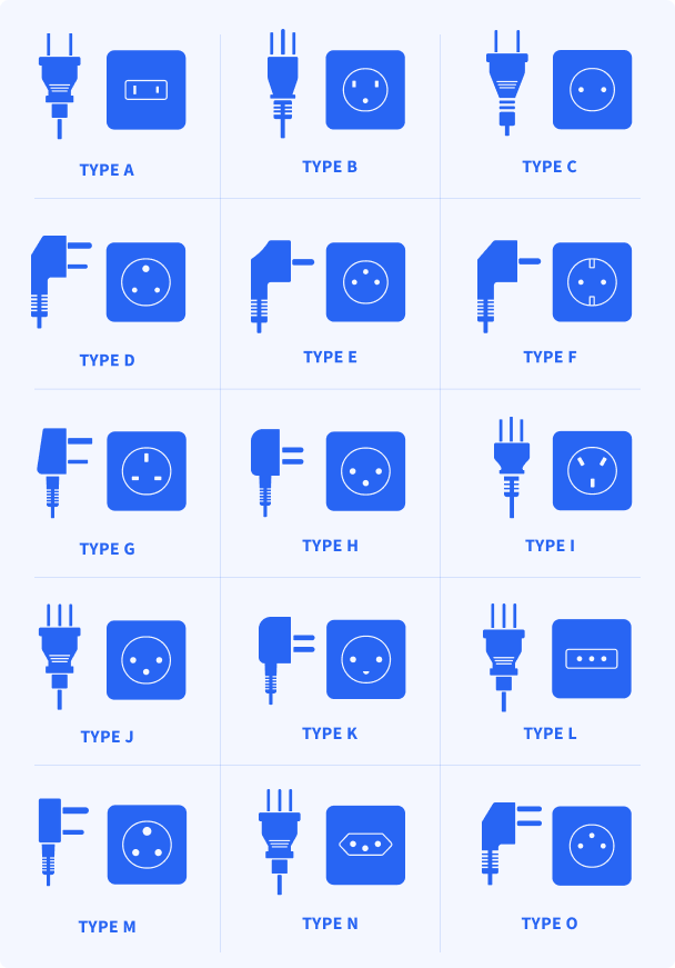 plug types across the world: thailand